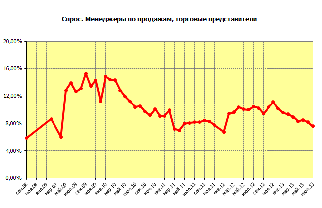 Обязанности