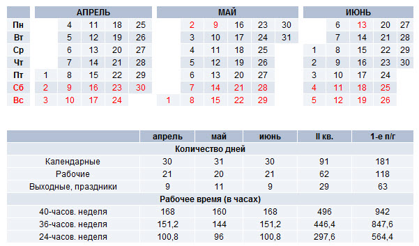 Сколько дней дадут в мае